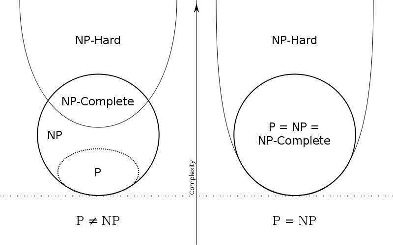 Wikipedia euler Diagram